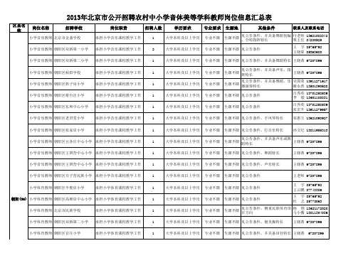 《2013年北京市公开招聘农村中小学音、体、美等学科教师