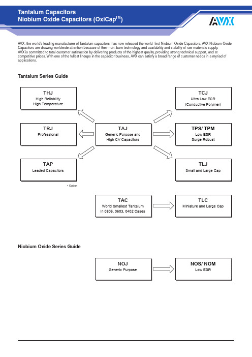 AVX钽电容规格书