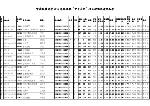 中南民族大学2019年“骨干计划”硕士研究生拟录取考生名单公示