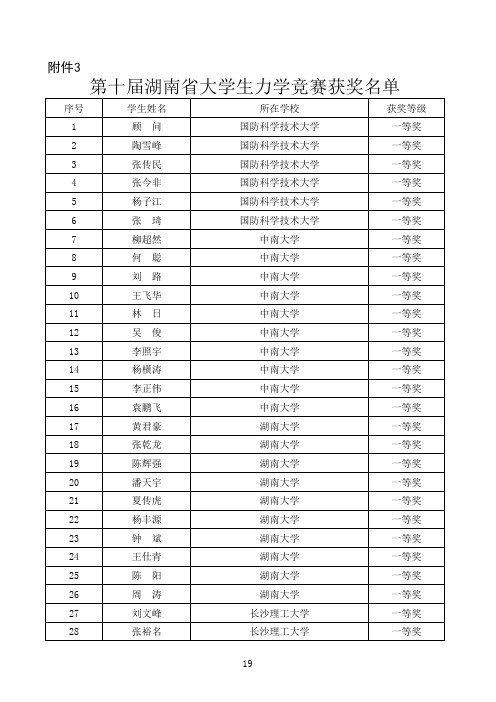 第十届湖南省大学生力学竞赛获奖名单