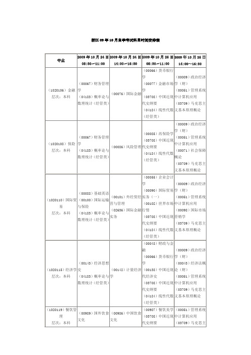 浙江年月自学考试科目时间安排表