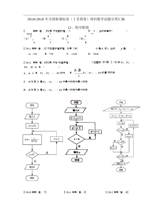 2010-2018年全国新课标卷(ⅠⅡⅢ卷)理科数学试题分类汇编——12、程序框图.docx