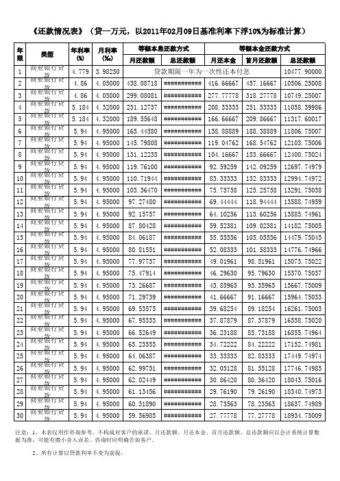 2011年最新贷款利率表