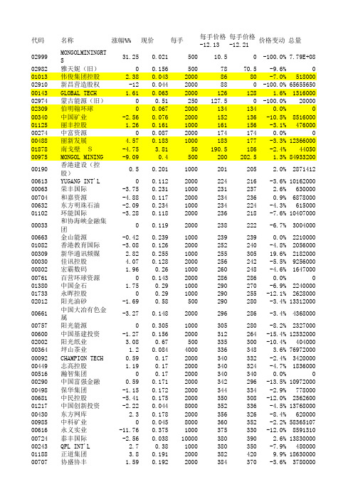 香港主板