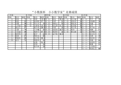 “小数报杯 小小数学家”竞赛成绩