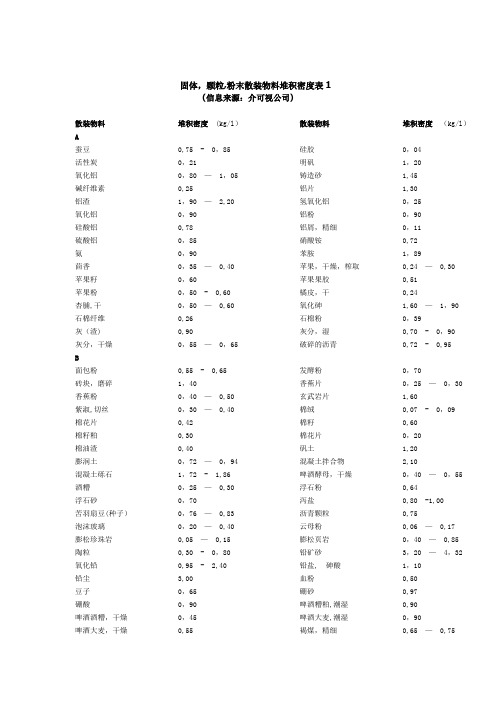 固体粉体堆积密度大全