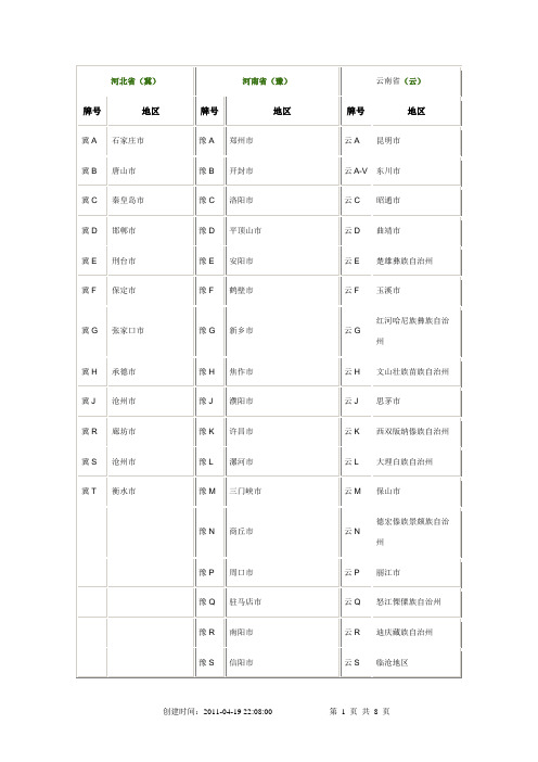 全国省份简称