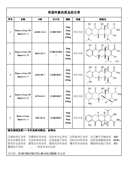 米诺环素杂质总结分享