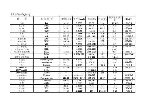 常用溶剂参数表一