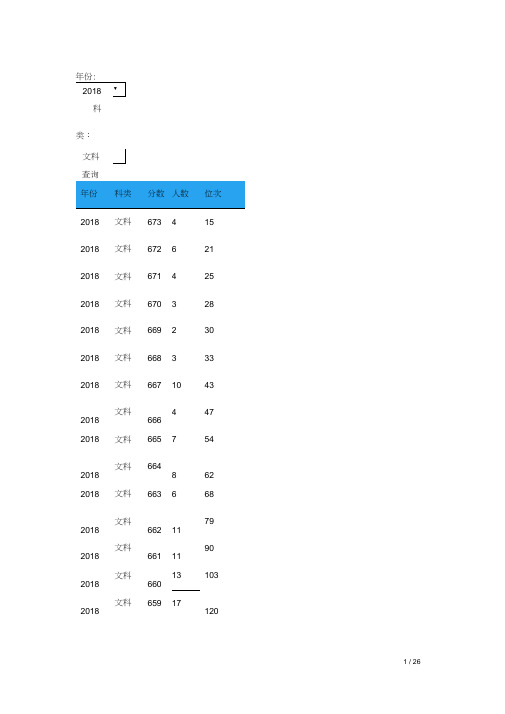 2018年湖北省普高招生文科排序一分一段统计表