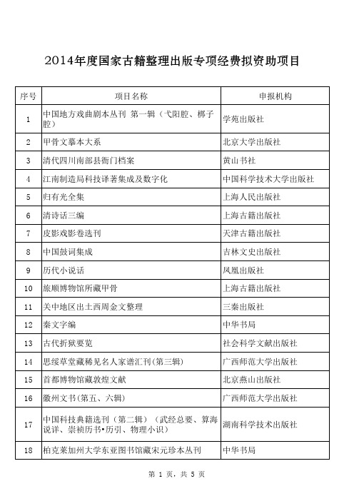 2014年度国家古籍整理出版专项经费拟资助项目