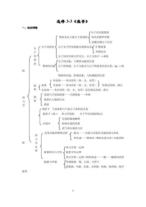 高中物理3-3知识系统总结