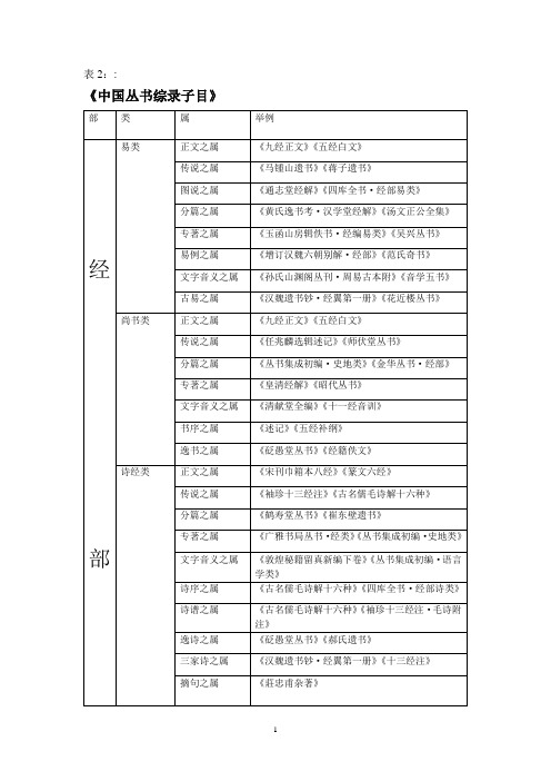 中国丛书综录