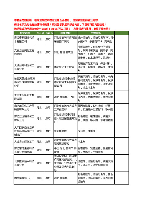 新版河北省廊坊净水剂工商企业公司商家名录名单联系方式大全19家