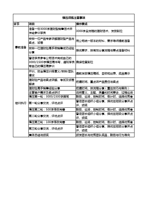 模压训练操作流程及注意事项2页