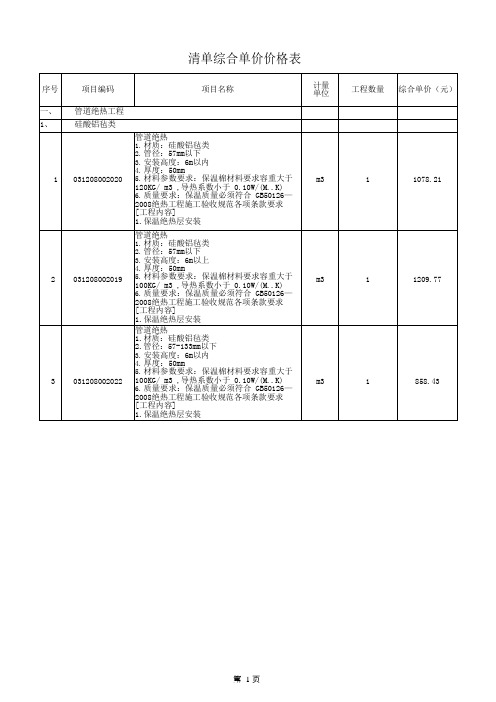 2024年最新防腐保温综合单价表