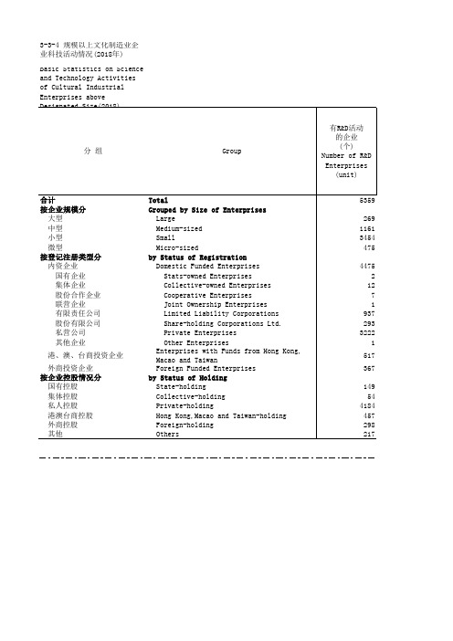 社会发展全国各省市区统计数据：3-3-4 规模以上文化制造业企业科技活动情况(2018年)