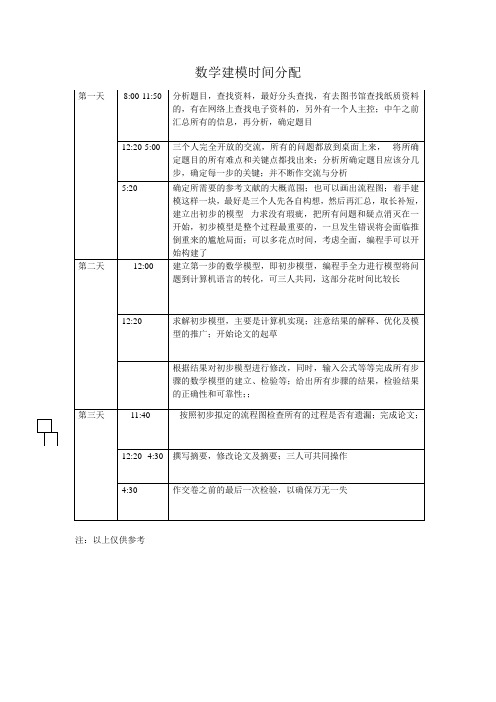 数学建模时间分配