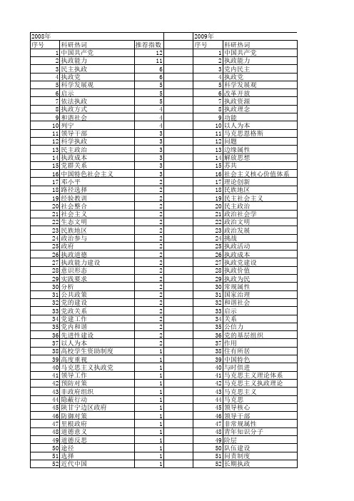 【国家社会科学基金】_执政_基金支持热词逐年推荐_【万方软件创新助手】_20140806