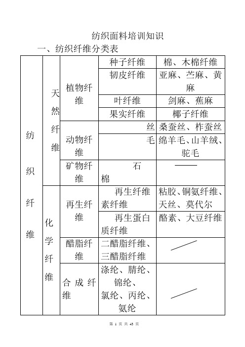 (服装企业管理)纺织面料培训知识