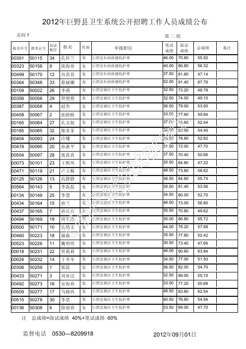 2012年巨野县卫生系统公开招聘工作人员成绩公布