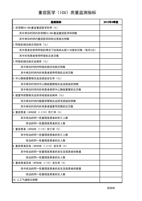 重症医学(ICU)质量监测指标