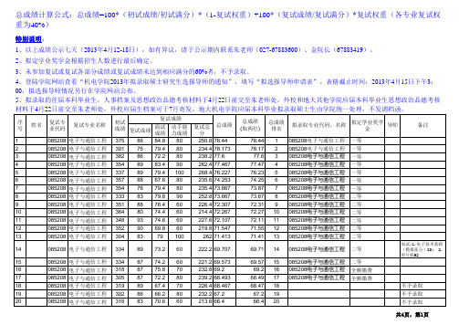 中国地质大学(武汉)机电学院2013年硕士研究生复试录取公示表(2013.04.12)