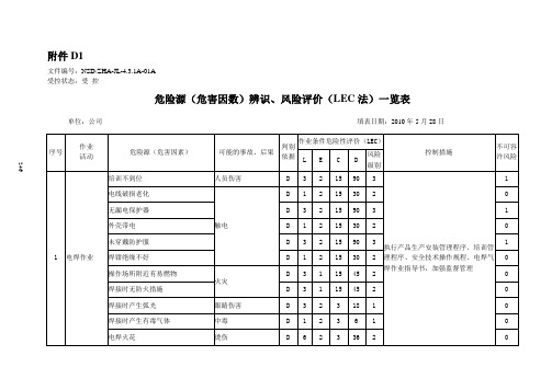 (参考)危险源(危害因数)辨识、风险评价(LEC法)一览表