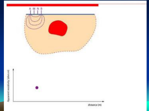 物探课件直流电测深法