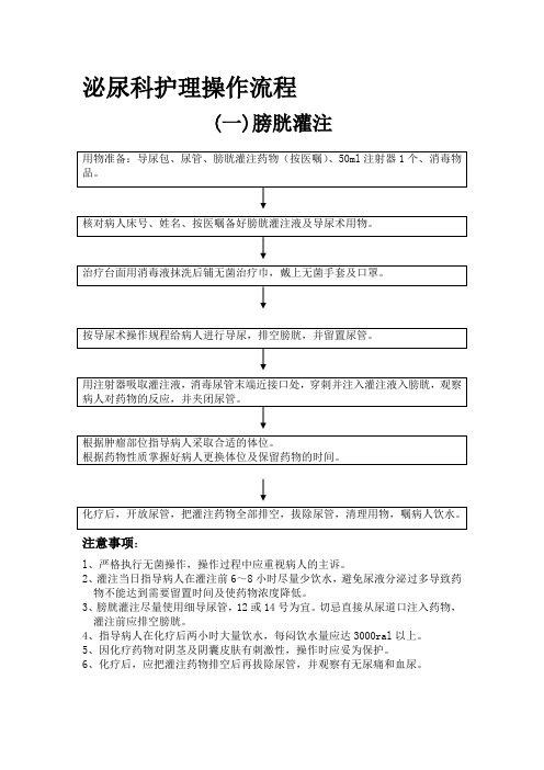 泌尿科护理操作流程