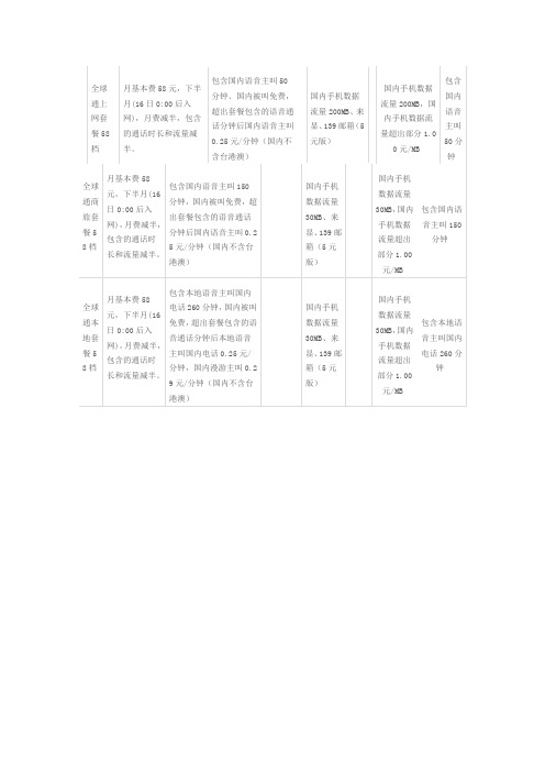 全球通上网套餐58档