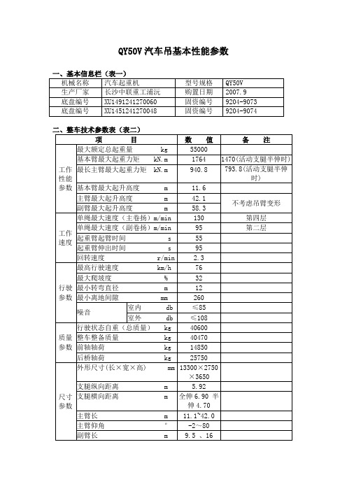 QY50V汽车吊性能参数