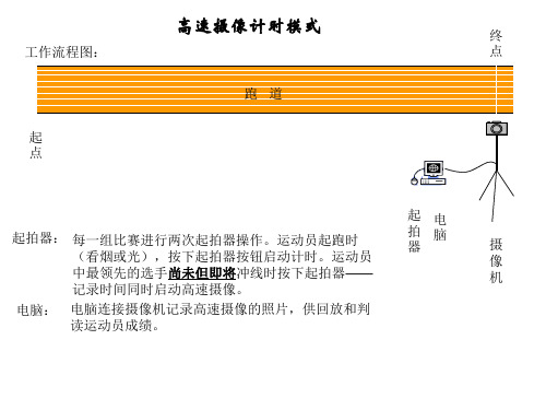 高速摄像计时模式.