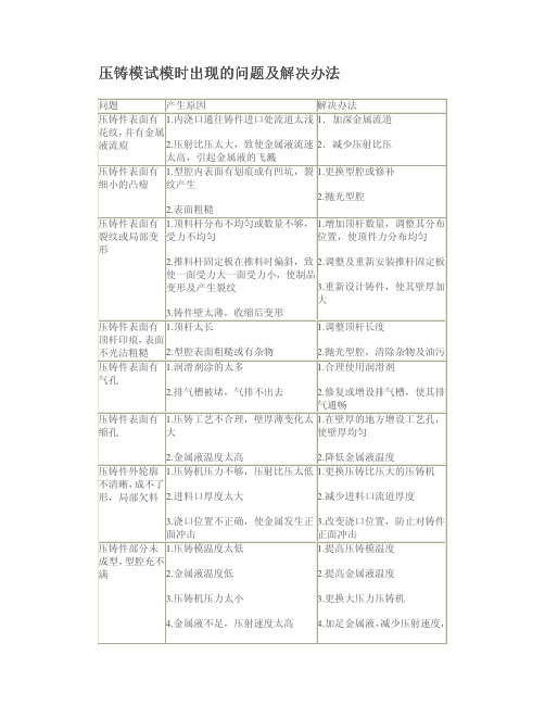 压铸模试模时出现的问题及解决办法