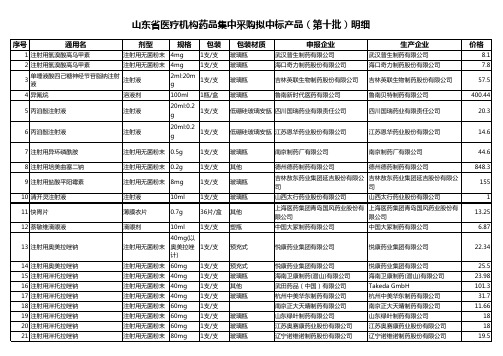 山东省医疗机构药品集中采购拟中标产品(第十批)明细