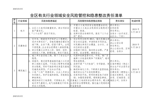 全区有关行业领域安全风险管控和隐患整改责任清单 .doc