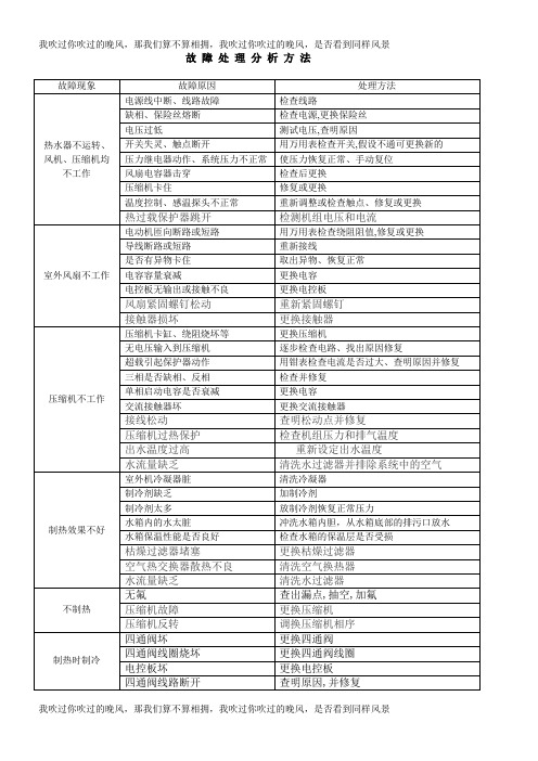 志高空气能热水器常见故障分析及代码20120110