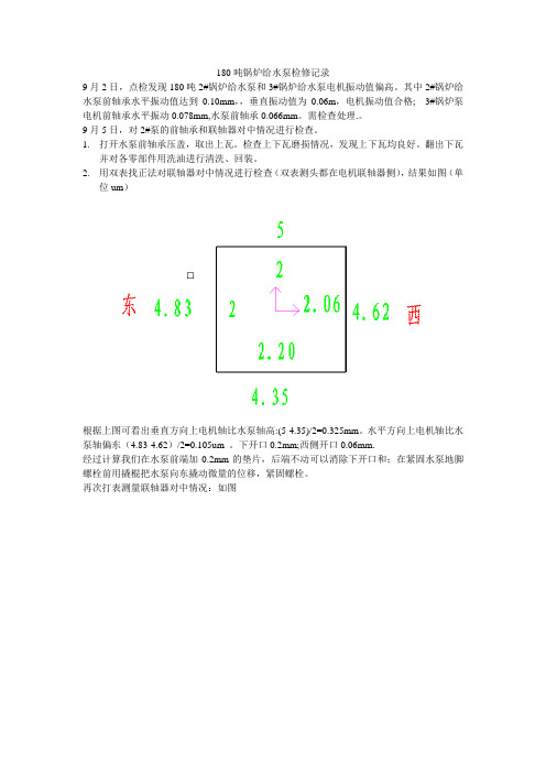 180吨锅炉给水泵检修记录