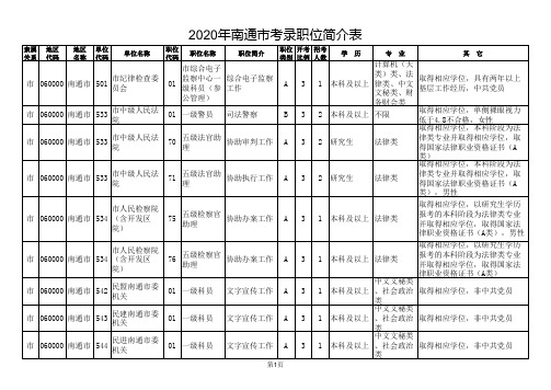 2020江苏省考南通市市考职位表