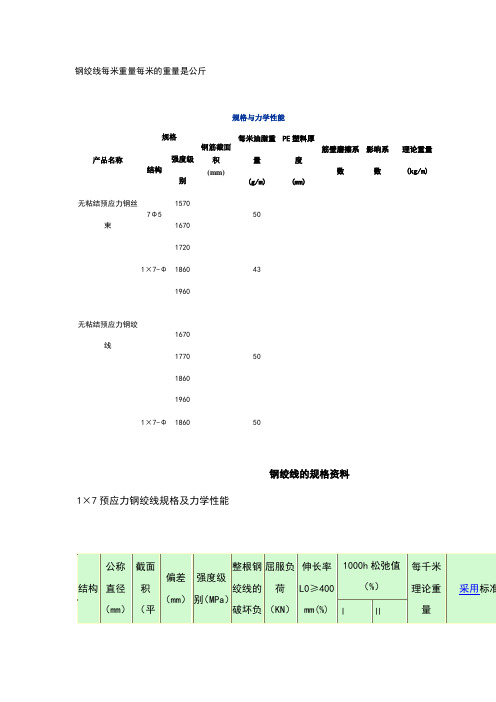 钢绞线理论重量