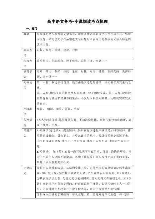 高考语文备考-小说阅读考点梳理