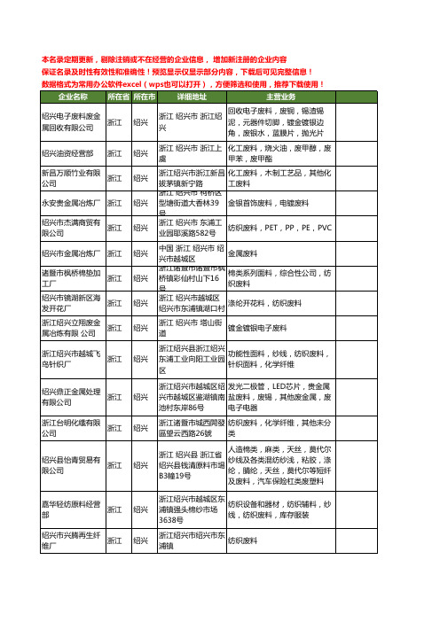 新版浙江省绍兴废料工商企业公司商家名录名单联系方式大全116家