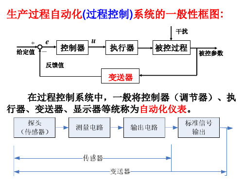 自动化仪表简介PPT课件