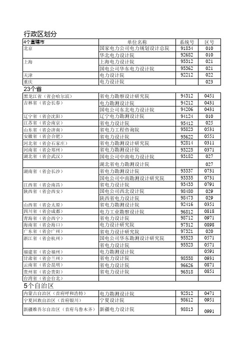 全国各省省级电力设计院