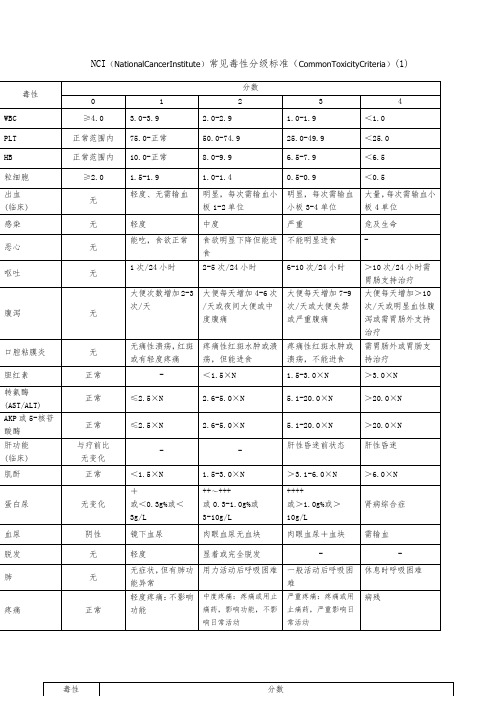 抗癌药物急性及亚急性毒性分级标准