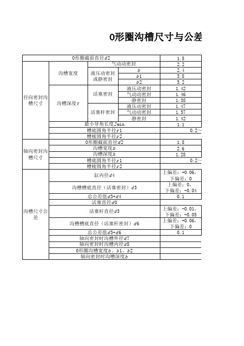 油封规格表