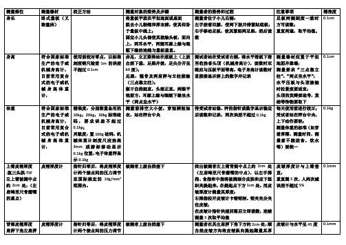 11种体格测量归纳