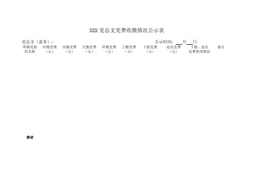 XXX党总支、党支部党费收缴情况公示表