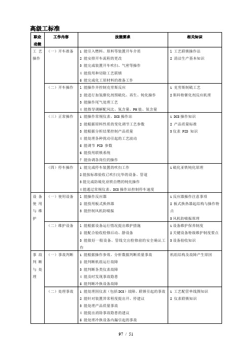 硫磺装置操作工试题库高级工