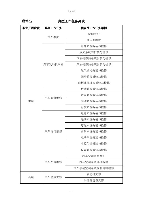 汽车维修专业典型工作任务列表(初定稿)